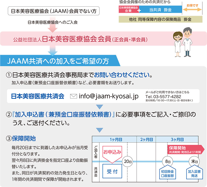 共済ご加入までの流れ